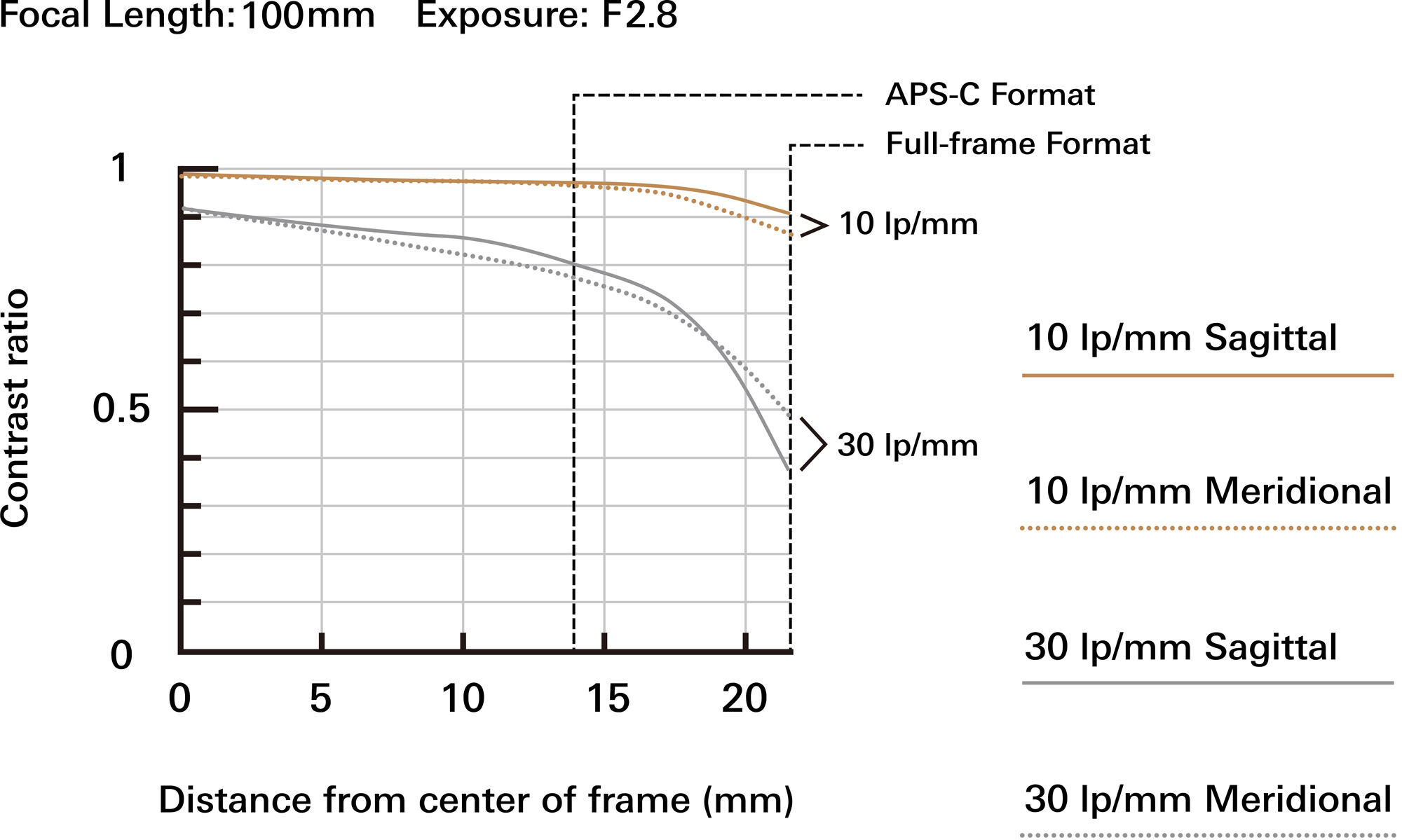 Versatile wide-angle zoom lens for professional photography.