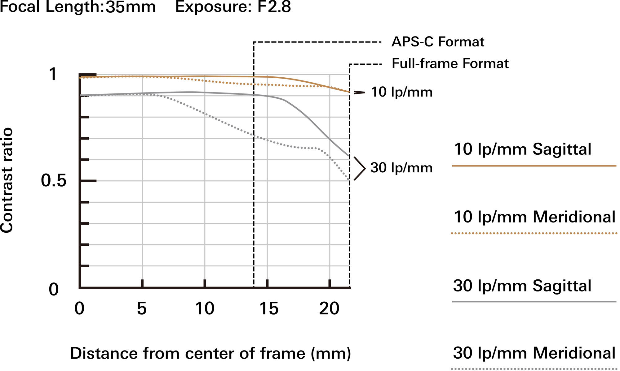High-quality Tamron 16-30mm F/2.8 Di III VXD G2 lens for Sony mirrorless cameras.