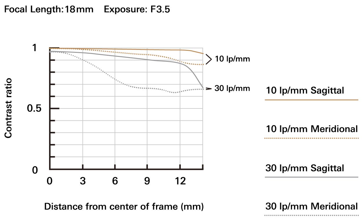 b061_mtf_18mm_en_20210428