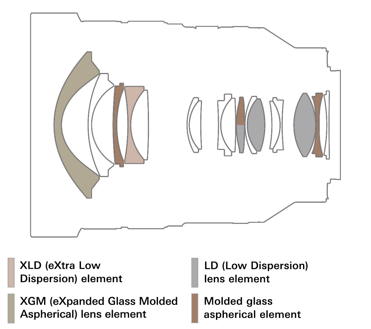 High-quality Tamron camera lens with multiple elements and glass moulded aspherical components.